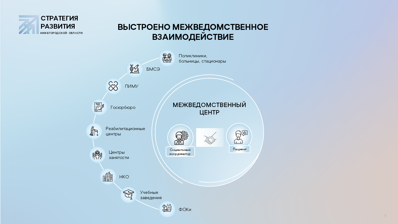 ГБУ «Центр социального обслуживания граждан пожилого возраста и инвалидов  города Дзержинска» - Программа 